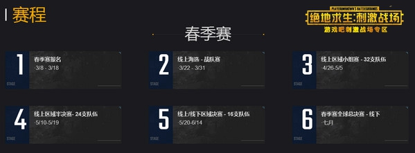 刺激战场俱乐部公开赛Club Open,第3张