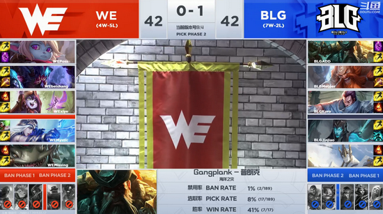 LOL 2019LPL春季赛3月12日WE vs BLG 比赛视频回放,第4张