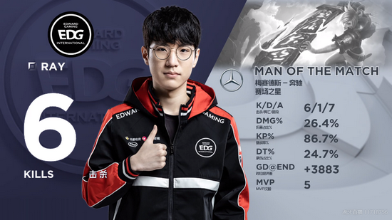 LOL 2019LPL春季赛3月11日EDG vs OMG 比赛视频回放,第5张