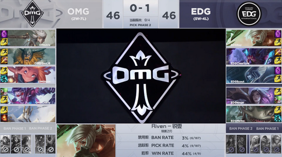 LOL 2019LPL春季赛3月11日EDG vs OMG 比赛视频回放,第4张