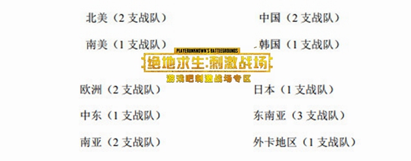 PUBG MOBILE CLUB OPEN介绍,第2张