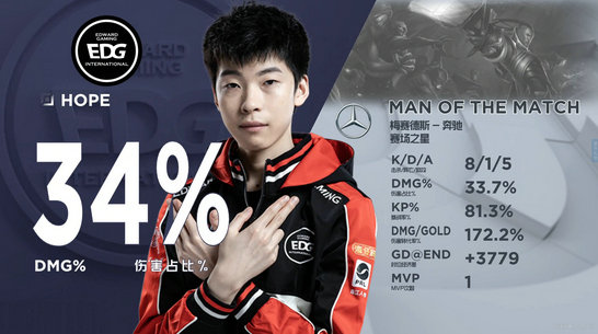 LOL 2019LPL春季赛3月11日EDG vs OMG 比赛视频回放,第3张