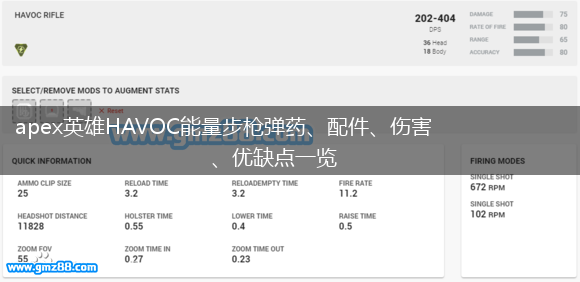 apex英雄HAVOC能量步枪弹药、配件、伤害、优缺点一览,第1张