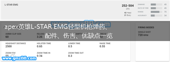 apex英雄L-STAR EMG轻型机枪弹药、配件、伤害、优缺点一览,第1张
